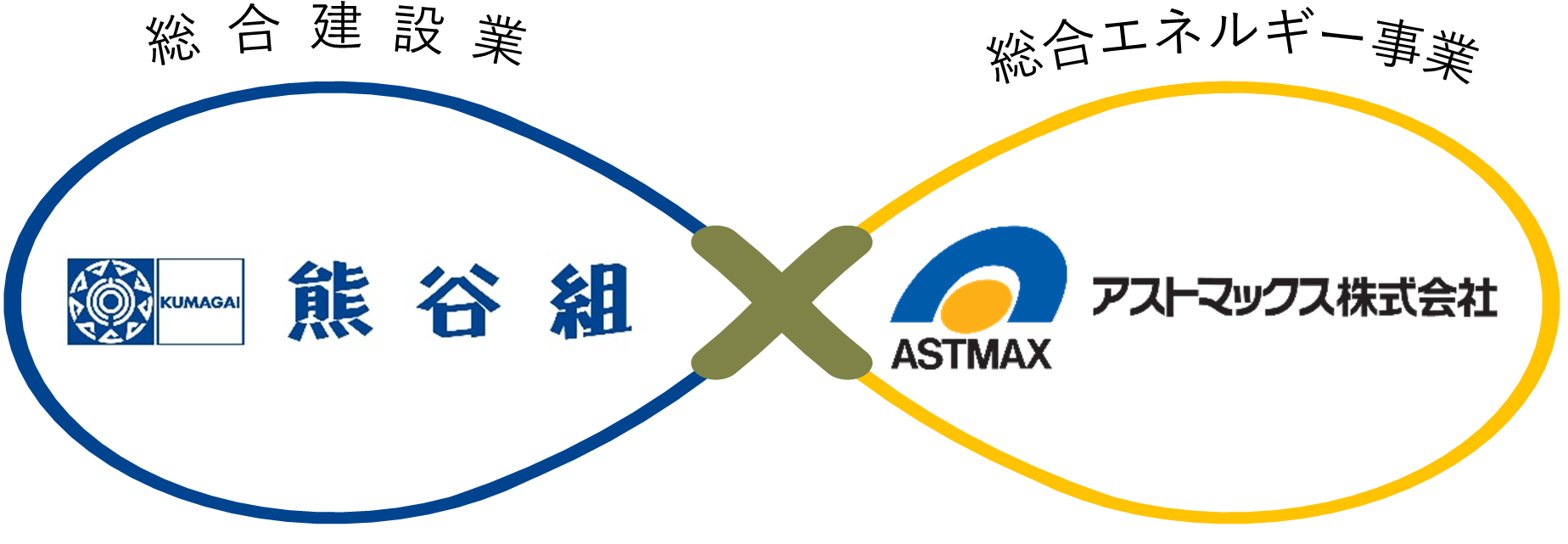 株式会社熊谷組との協業