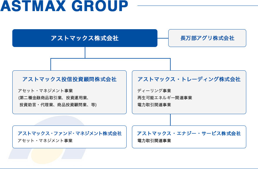 ASTMAX GROUP