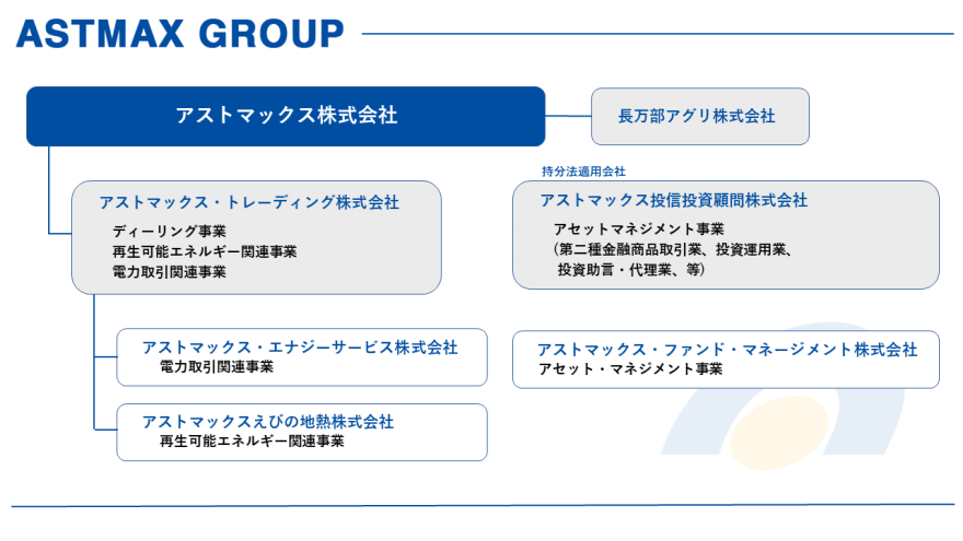 ASTMAX GROUP