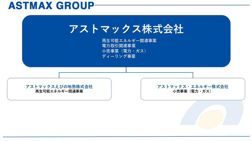 ASTMAX GROUP