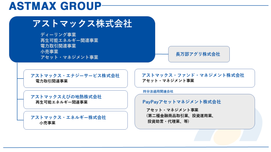 ASTMAX GROUP