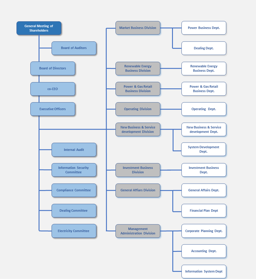 Organization Chart | Astmax Group